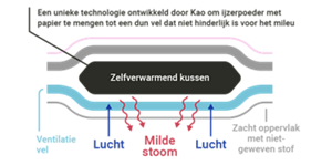 KAO_Plan de coupe_72dpi_NEERLANDAIS